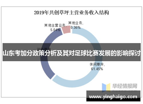 山东考加分政策分析及其对足球比赛发展的影响探讨